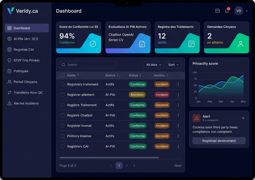 Tableau de bord Veridy.ca — vue d'ensemble de conformité